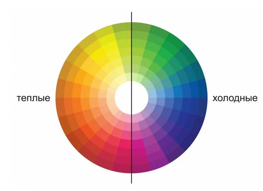 Холодные оттенки. Круг Иттена теплые и холодные цвета. Цветовой круг Иттена теплые и холодные. Хроматический цветовой круг тёплые и холодные цвета. Цветовой круг теплые и холодные оттенки.