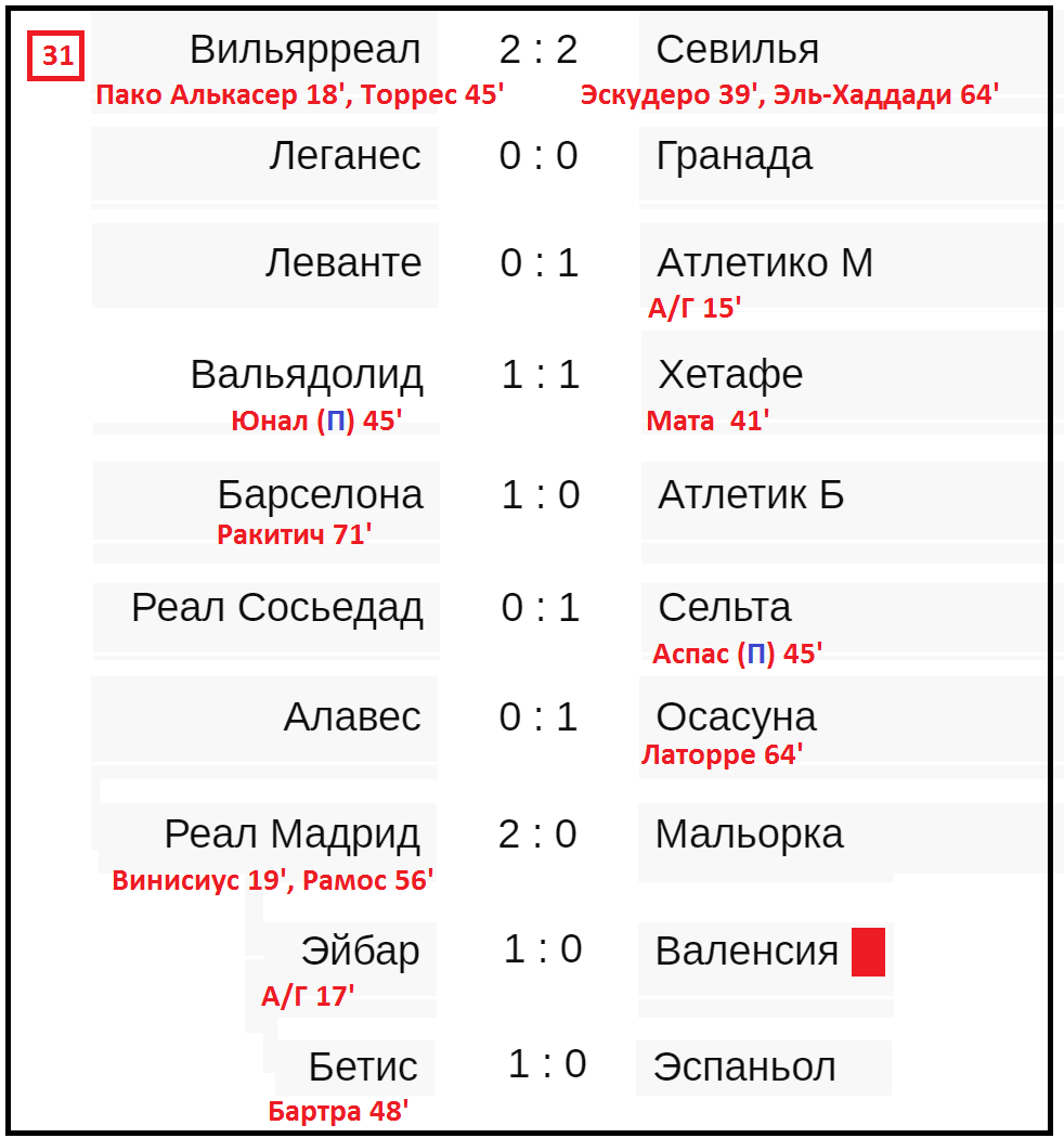 Чемпионат испании по футболу таблица и расписание