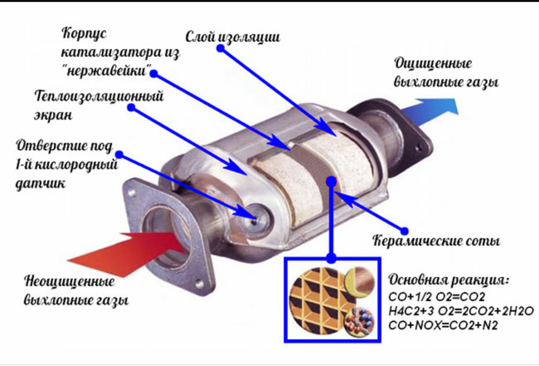 устройство катализатора