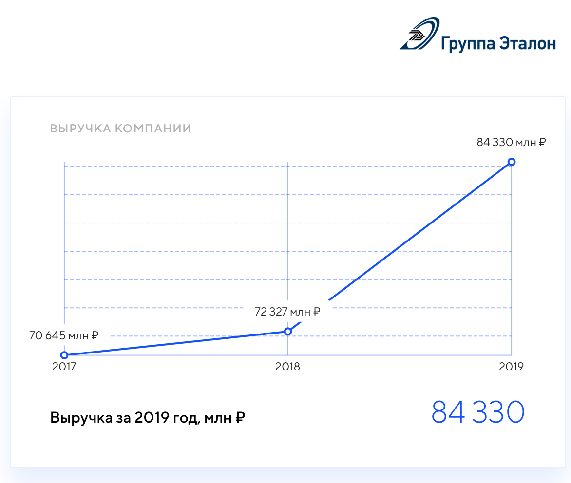 График афк система. АФК система топ менеджмент. Ассоциация факторинговых компаний доли