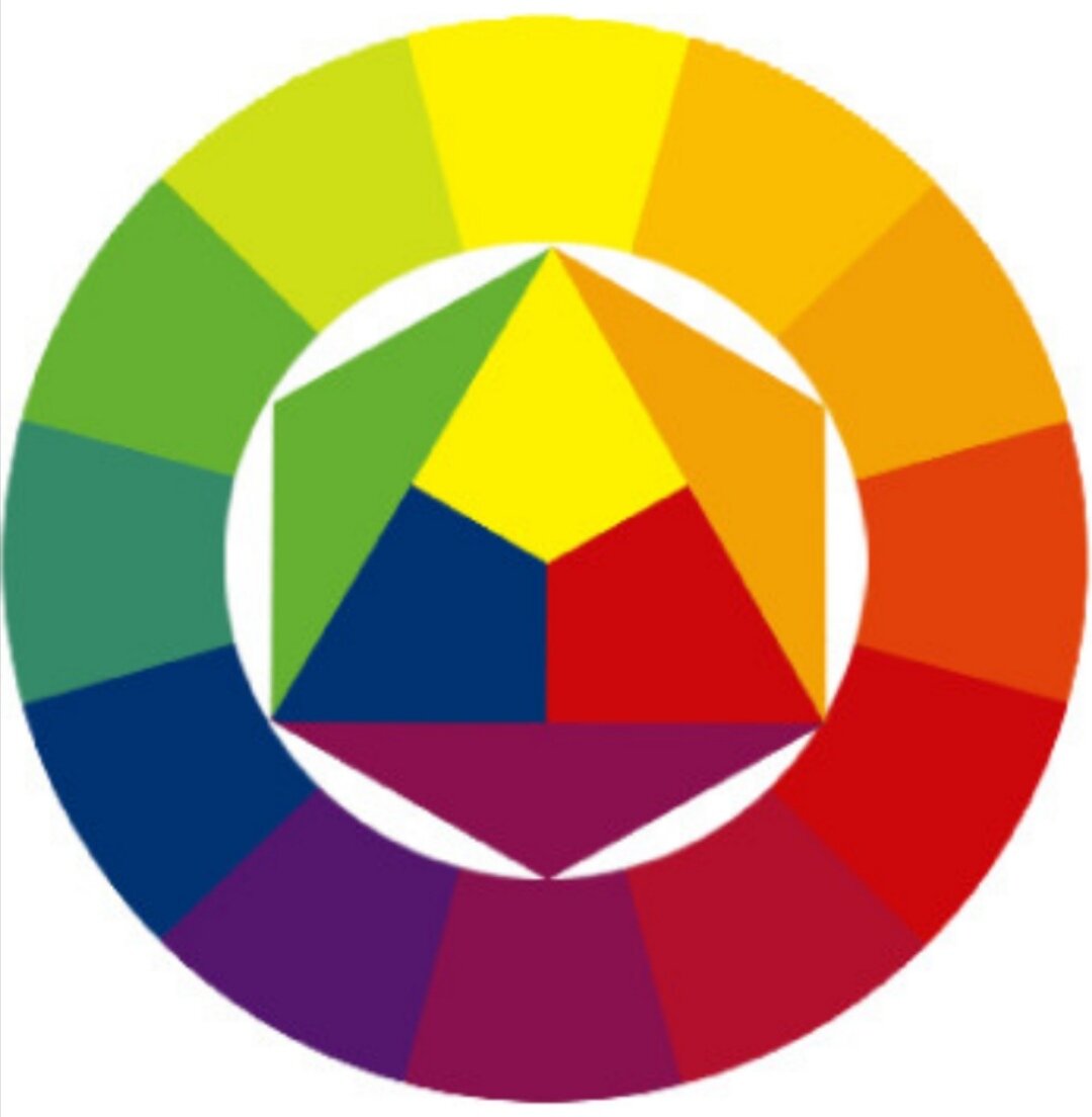 Цветовой круг Иттена