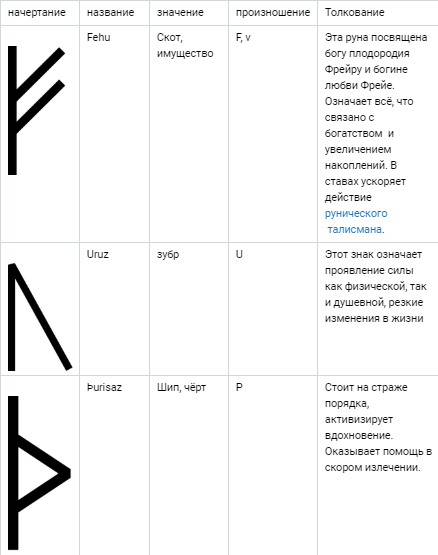 Руны значение описание и их толкование фото