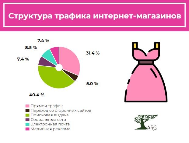 Инфографика: «AnalyticResearchGroup» по данным «SimilarWeb»