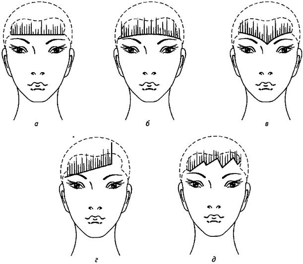 Стрижка висков в женской стрижке