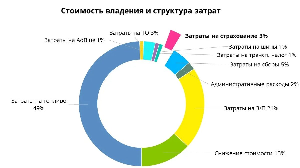 План оптимизации расходов