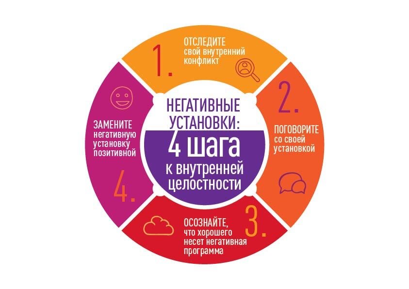 Позаимствовала удачную схему в сети!