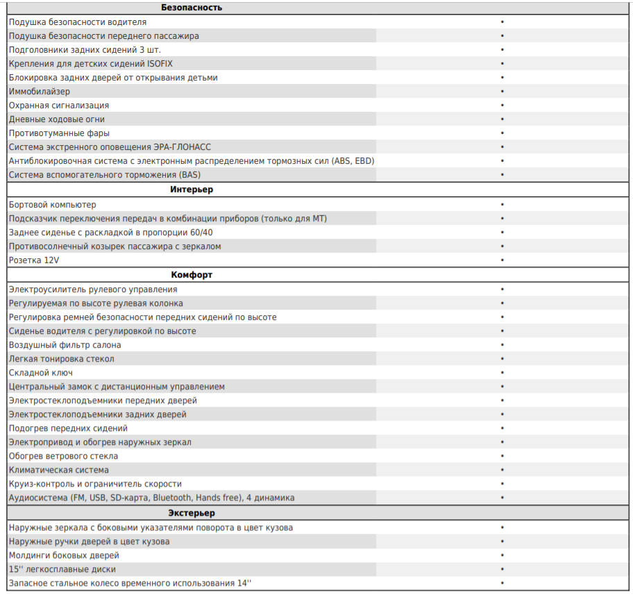 Комплектация Люкс