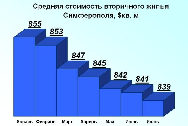 Взято с https://www.aqua-hotel.com/