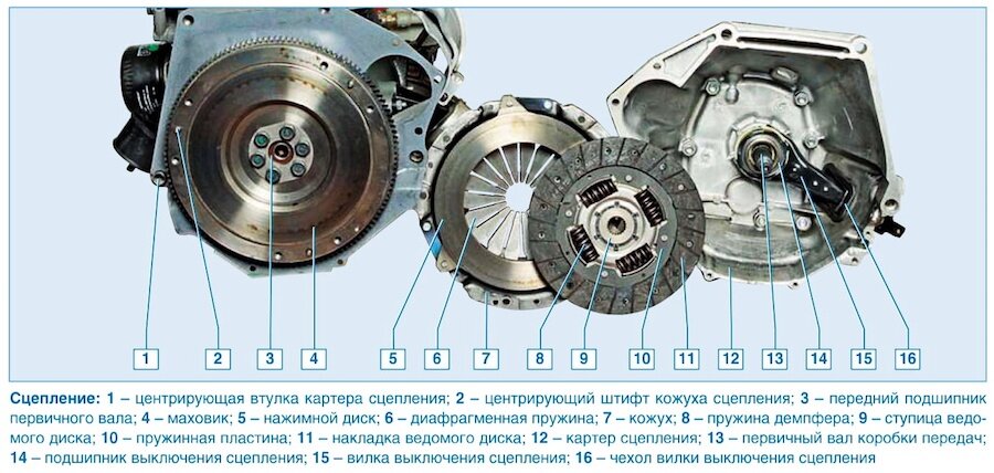 Замена троса сцепления Шевроле Нива (Chevrolet Niva)