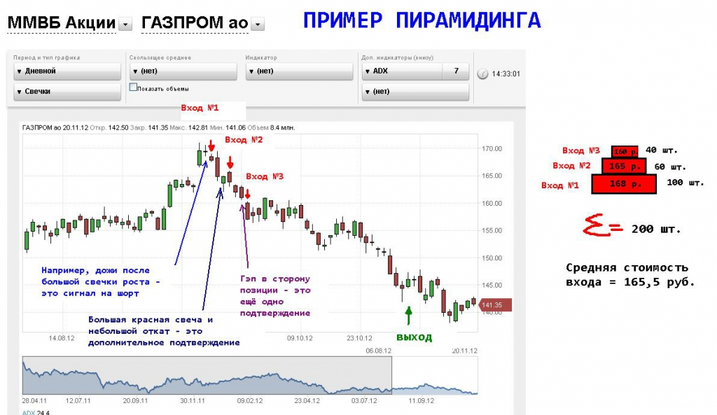 Усреднение и пирамидинг в трейдинге. Усреднение и пирамидинг в трейдинге. Пирамидинг на форекс. Пирамидинг в трейдинге. Пирамидинг в трейдинге.