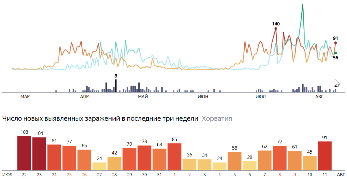 Уже в конце июня стало понятно, что ничего хорошего в ближайшее время не случится, мы отменили поездку и не зря!