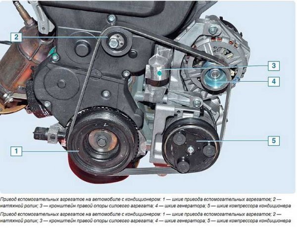 Как избавиться от звука, возникающего при работе ремня?