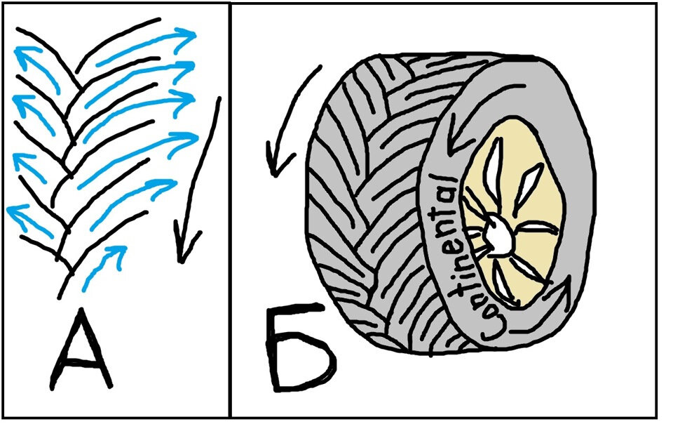 Рисунок протектора шин как правильно