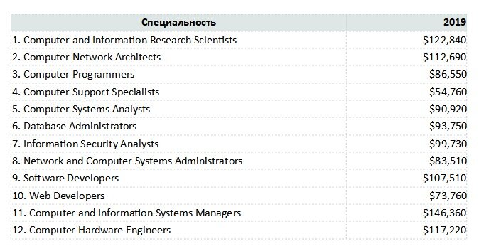 Общая таблица