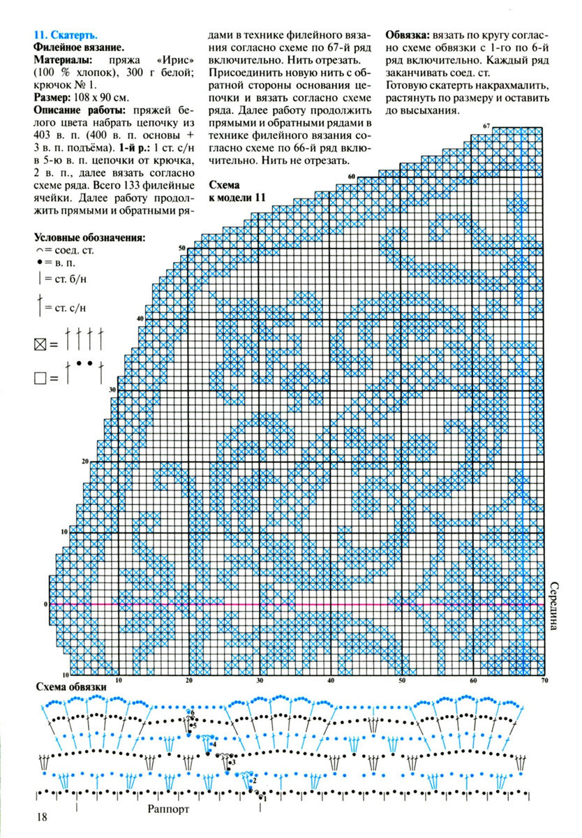 Подборка схем и описаний для вязания филейных скатертей крючком