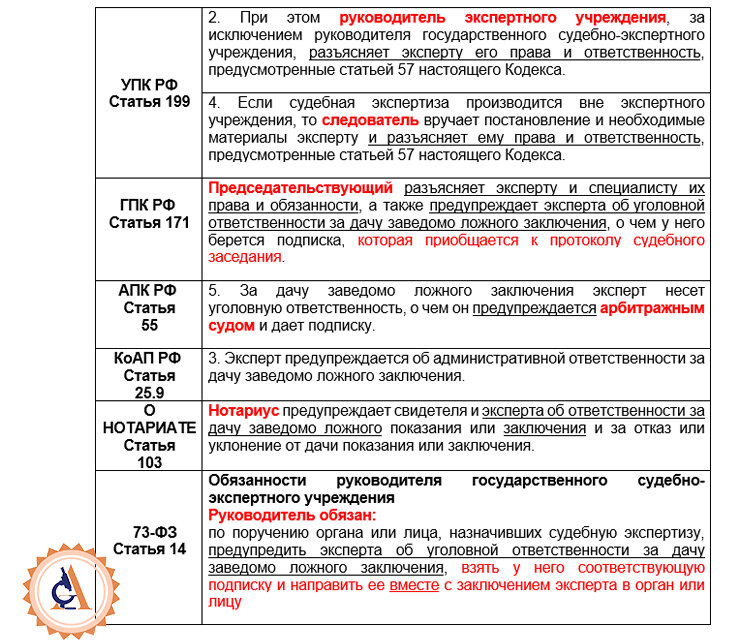 Подписка эксперта по гражданскому делу образец