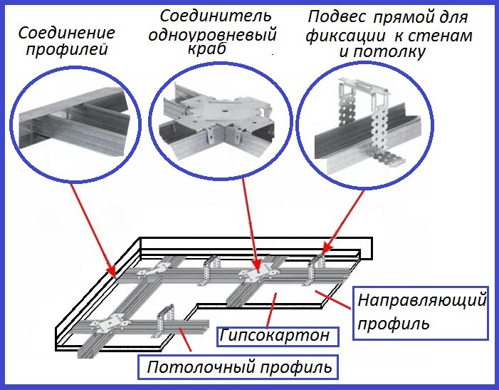 Обрешетка каркаса из металлического профиля для гипсокартона