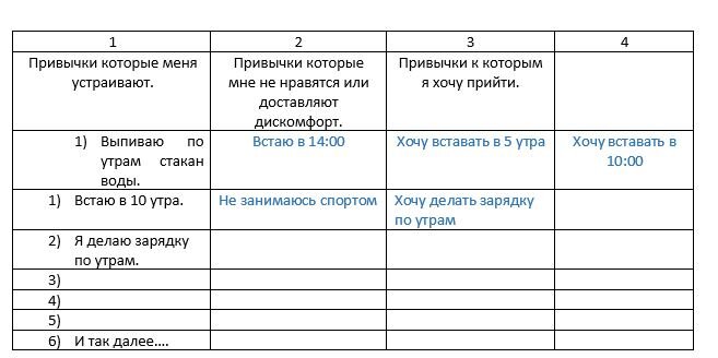 Практика. Самоанализ самого себя.