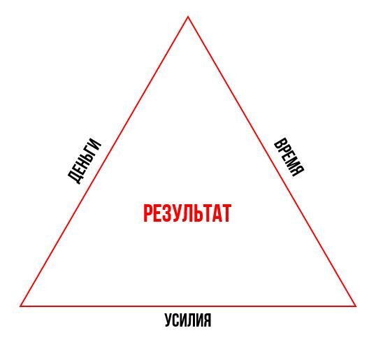 22 треугольника. Треугольник результата. Треугольник на результате тестирования. Достижение результат треугольник. Результат треугольник из чего сложен.