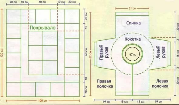 Как сшить покрывало своими руками