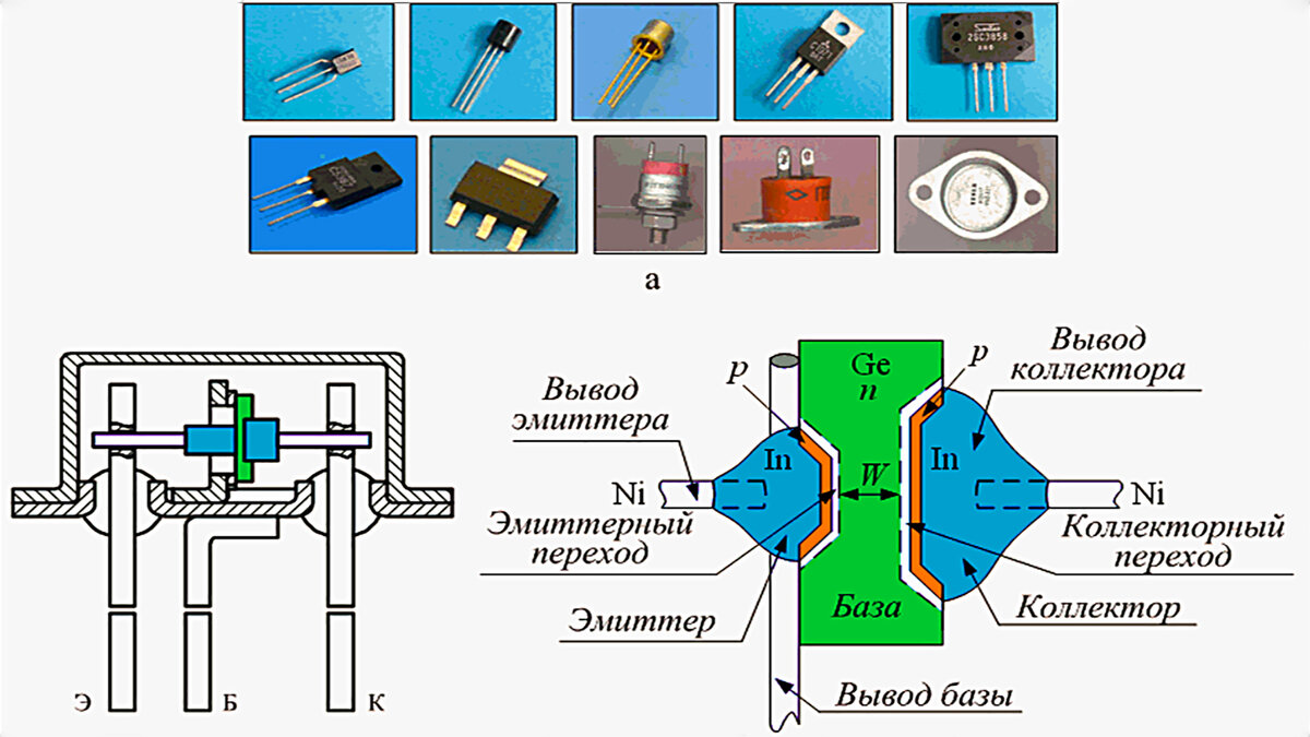 Усилительный транзистор. Как работает транзистор. Усилитель на транзисторах. База транзистора. Как работают транзисторы покажи рабочий как работает.