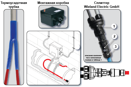 Удобный и безопасный монтаж при помощи распределительных устройств Wieland