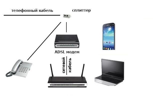 подключить проводной интернет к смартфону | Дзен