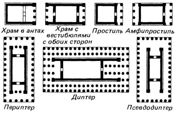 Архитектура гг. до н.э. Город и типы сооружений - История архитектуры