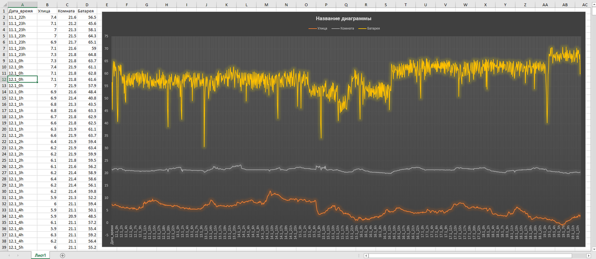 А вот как выглядит накопленная за 6 суток информация в программе Excel. 