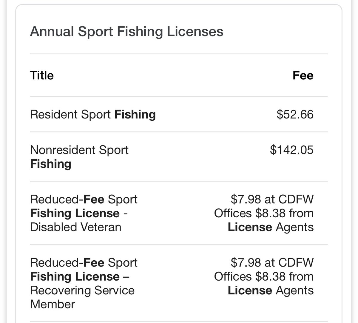 Цены в Калифорнии.