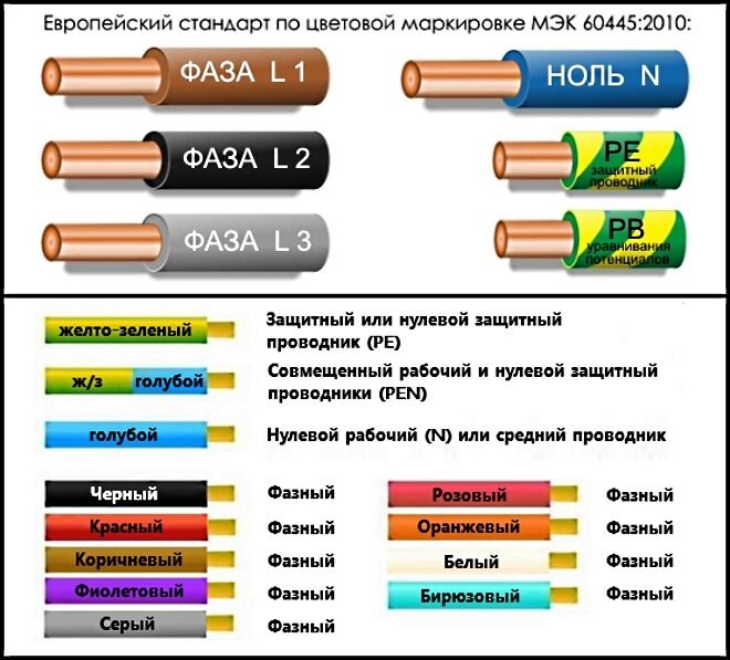 Маркировка проводов 380в по цвету Цвета проводов в электрике: типовая маркировка + разбор нюансов