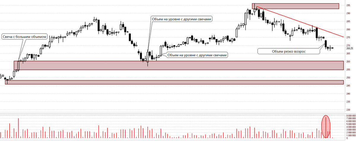 Сбер Банк, 4-часовой график