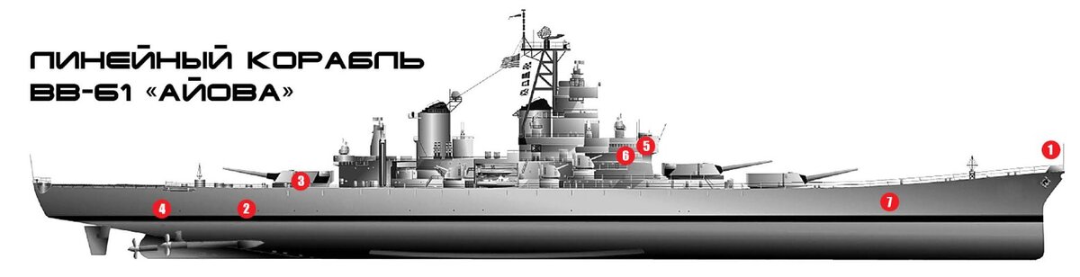 Линейные корабли типа «Бисмарк» — Рувики