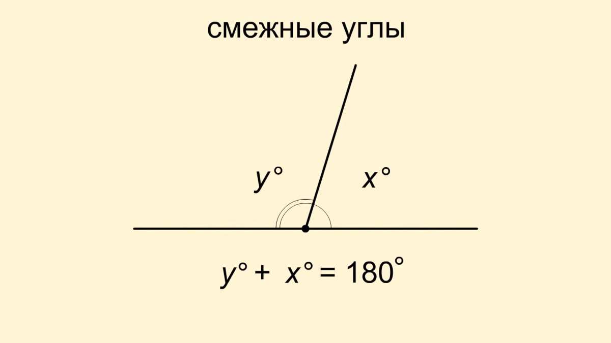 Сумма перпендикулярных углов. Смежные углы. Смежный. Смежные узлы. Смежные углы рисунок.