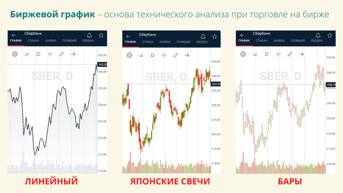 Как читать биржевые диаграммы