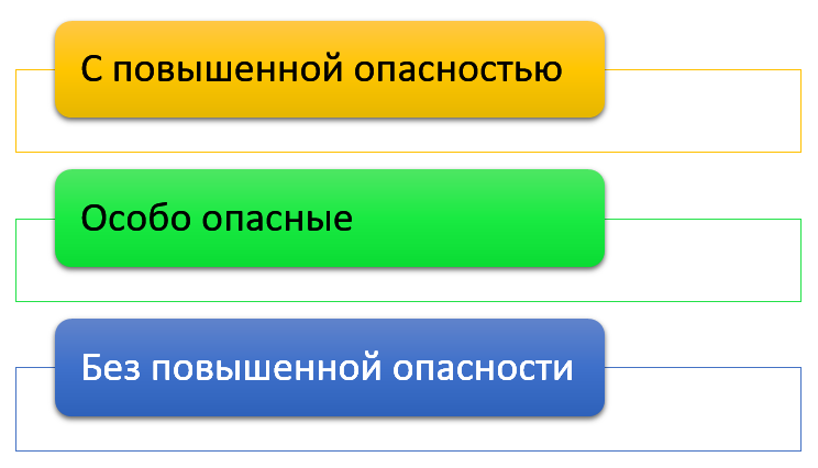 Помещение с металлическим полом относится к