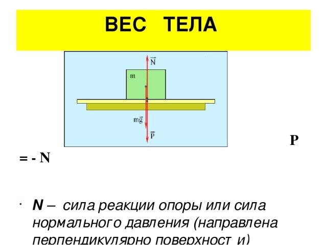 Почему вес отличается от массы ? | Наука Ильи. | Дзен