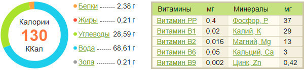 100 гр вареного риса калорийность. 100 грамм вареного риса калории. Рис калории на 100 грамм отварной. 100 гр кефира калорийность. Сколько калорий в вареном рисе на 100.