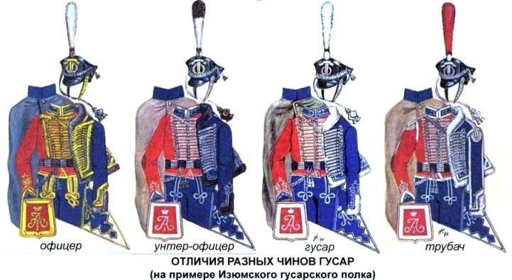 Русский гусаров 11. Гусары в журнале наука и жизнь. русский гусар 1812 года фото.