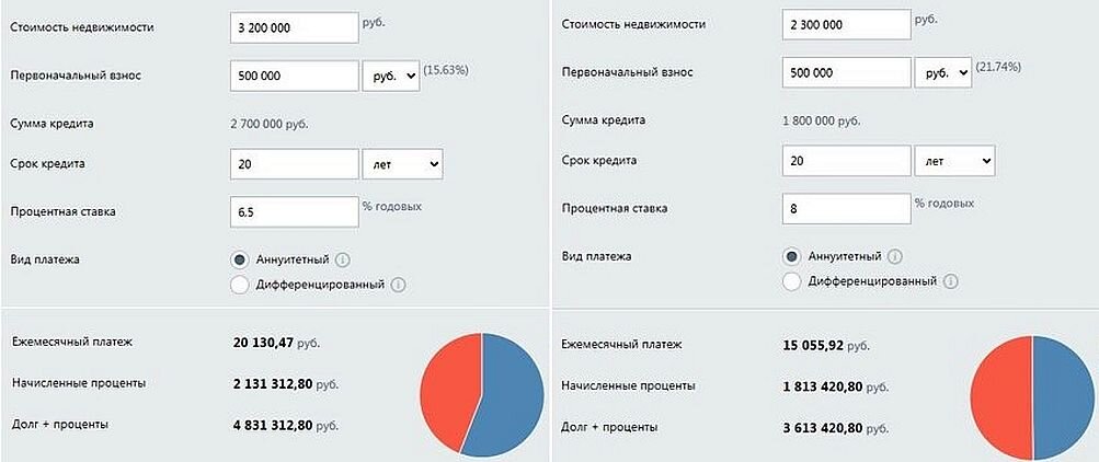 Сравнение ипотечных калькуляторов. 