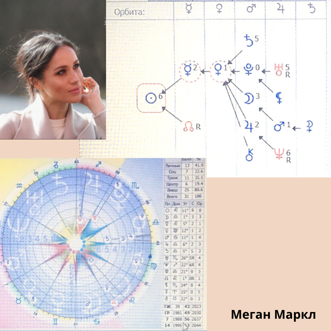 формула души