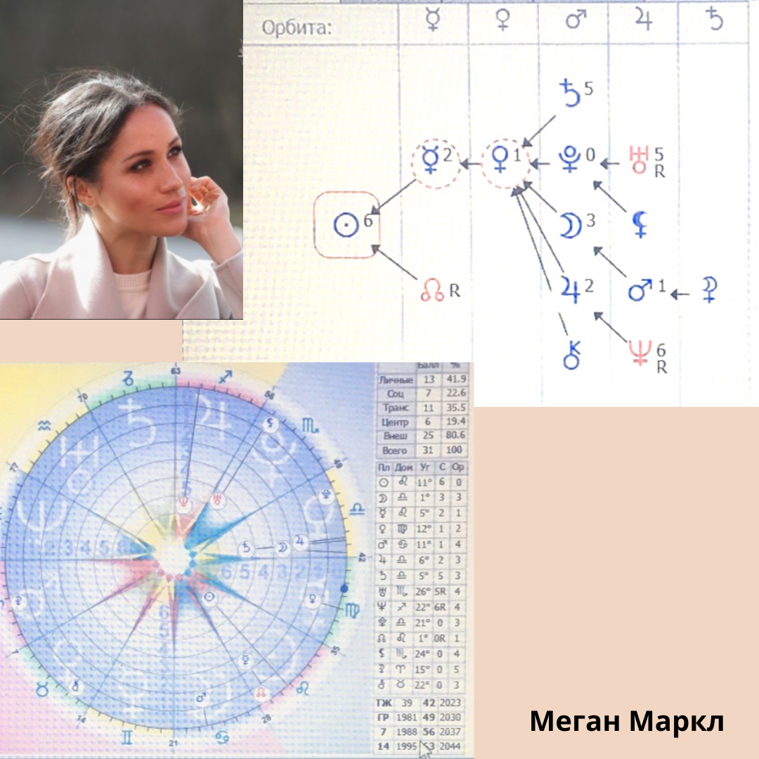Формула Души Меган Маркл. Мне мало внимания. | Астролог Раянова Нади | Дзен