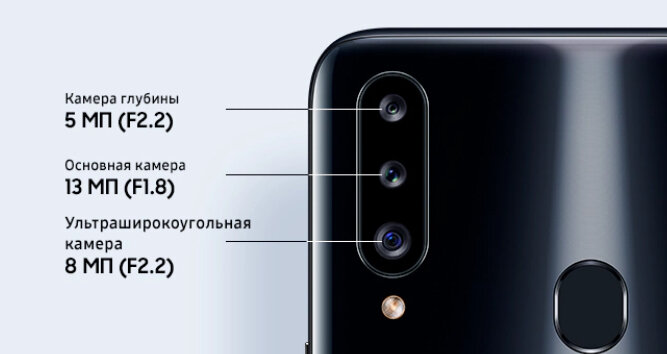 Samsung galaxy A20s. Ужас от Samsung