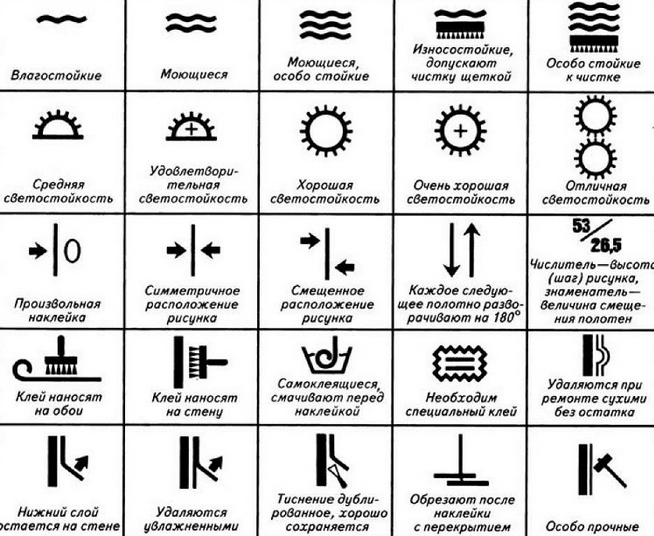 Центр модных обоев «Обойкин» — Разбор условных обозначений от магазина «Обойкин»