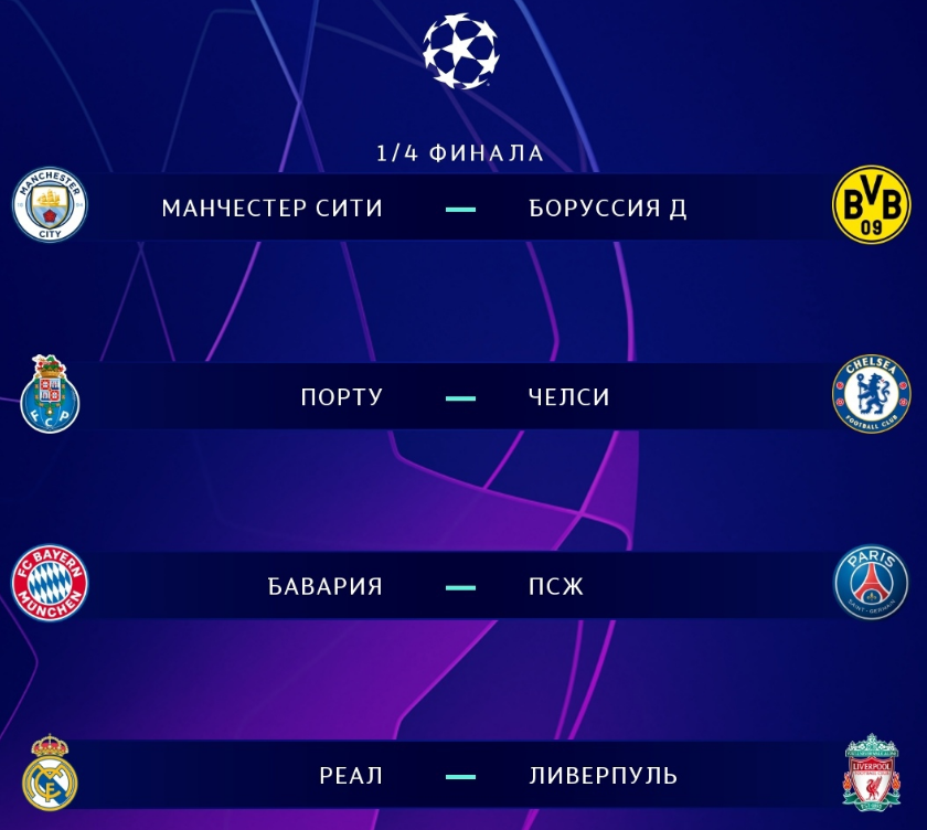 Лига чемпионов жеребьевка. Лига чемпионов 2021-2022. Лига чемпионов 2021-2022 таблица. Лига чемпионов 2021-2022 турнирная. 1/4 Финала Лиги чемпионов 2022.