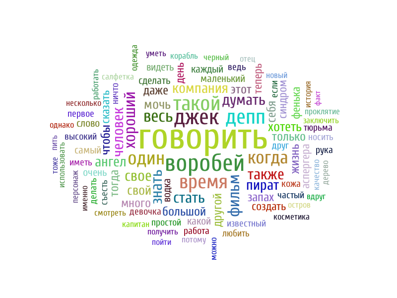 Как сделать много слов на одной картинке