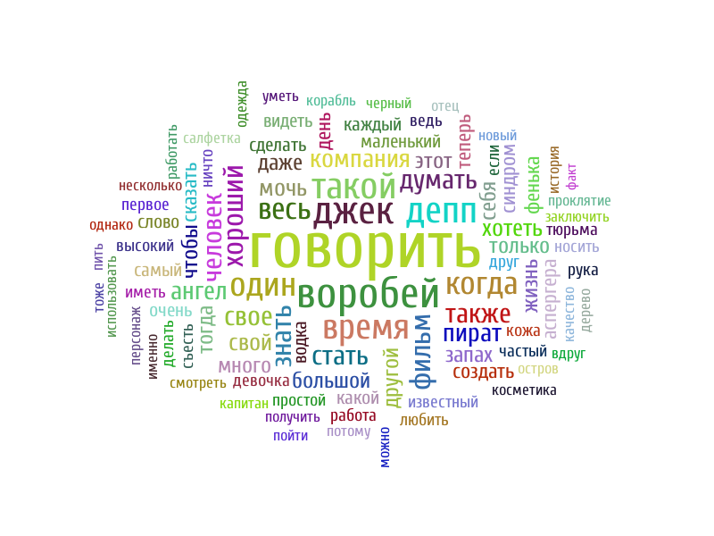 Умное название. Словарный запас. Увеличение словарного запаса. Словарный запас картинки. Расширяйте словарный запас.