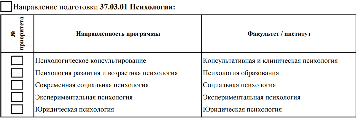 Скриншот из приложения к заявлению о приеме на обучение на 1 курс МГППУ “Приоритетность поступления на обучение по образовательным программам бакалавриата и специалитета”