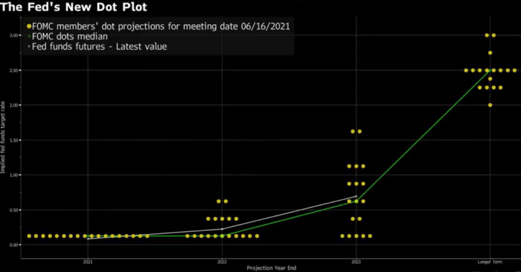 Заседания ФРС в 2021 году