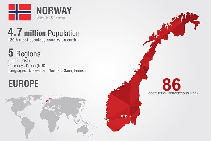 Норвегия уровень жизни почему самый высокий плюсы и минусы жизни для россиян